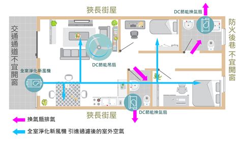 有煙囪的房子|如何改善室內空氣品質？你要知道的5大通風設計重。